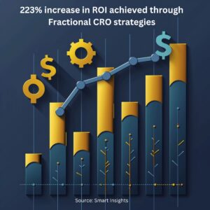 223% increase in ROI through Fractional CRO Strategies