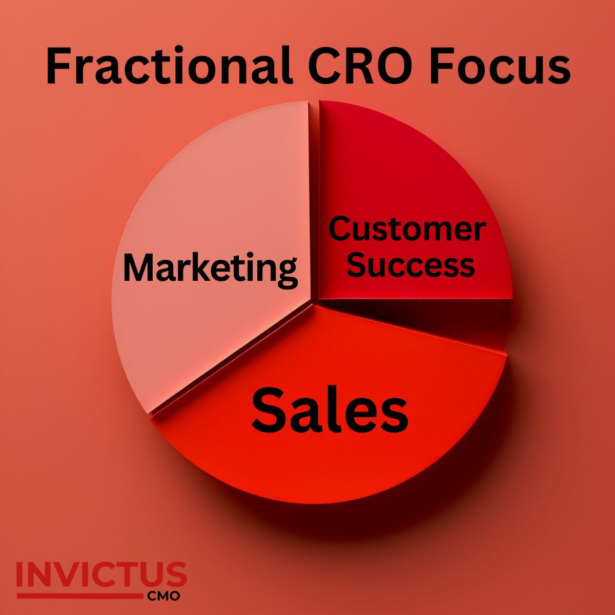 What Are the Signs My Sales Team Needs a Fractional CRO?