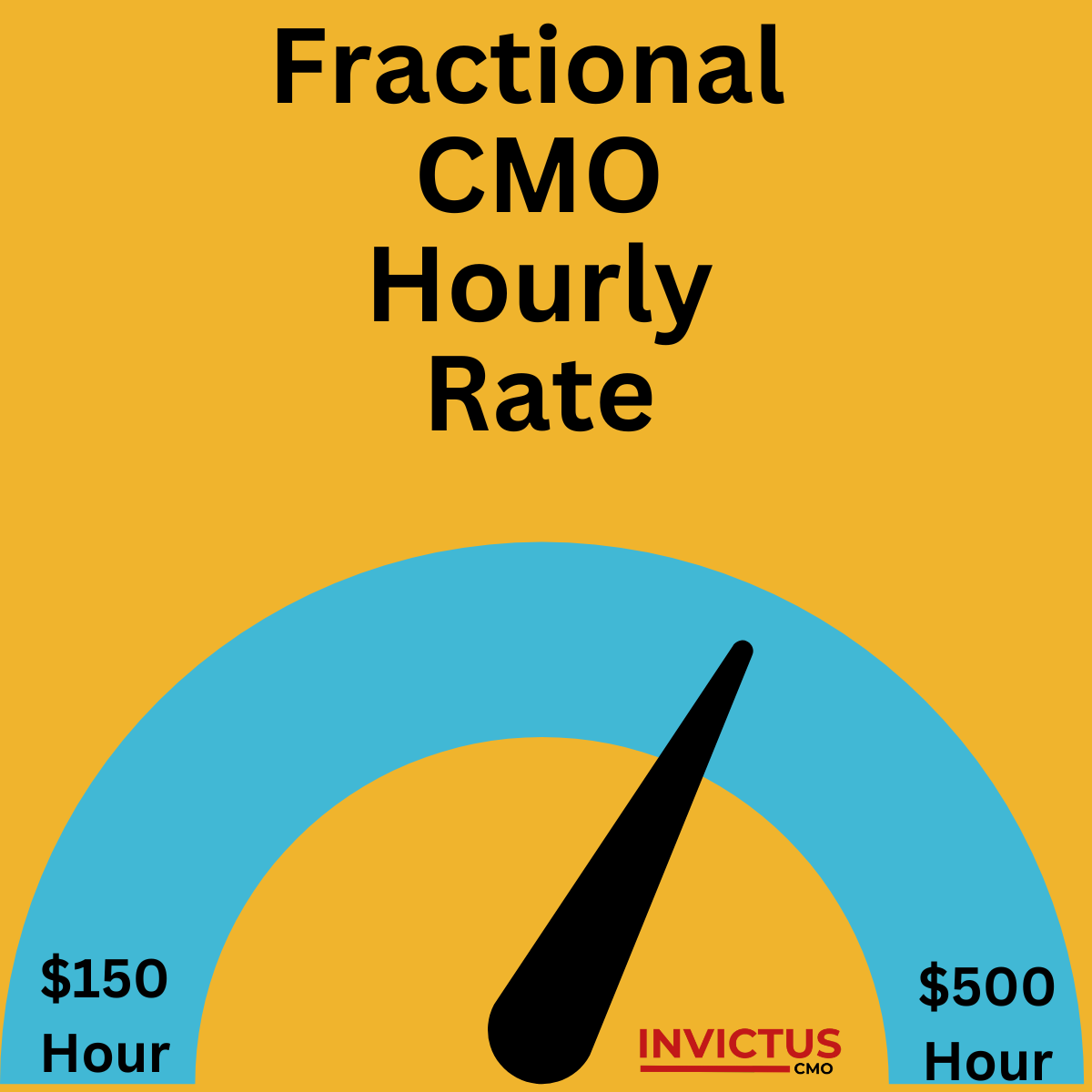 Fractional CMO Salary: Everything You Need to Know • Invictus CMO